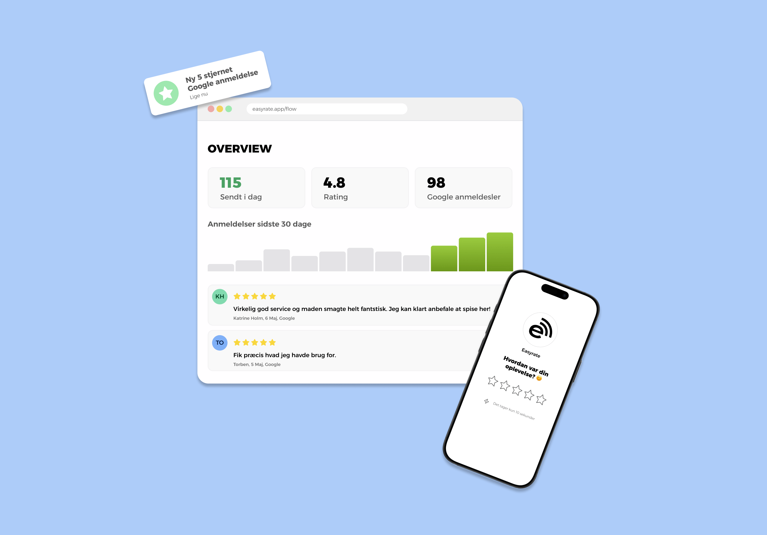easyrate Flow dashboard