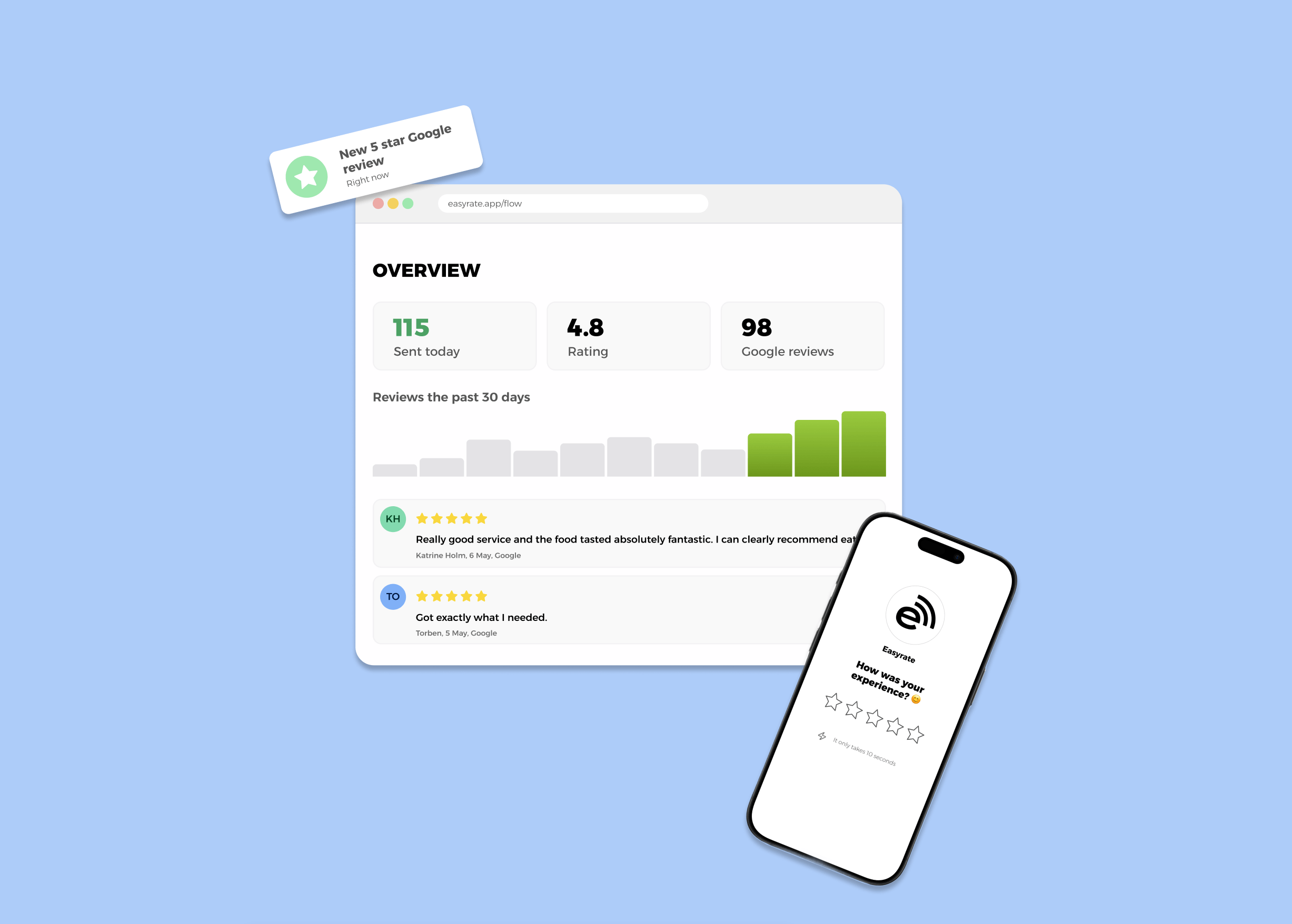 easyrate Flow dashboard